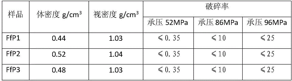 Phase change fracturing fluid system for phase change fracturing