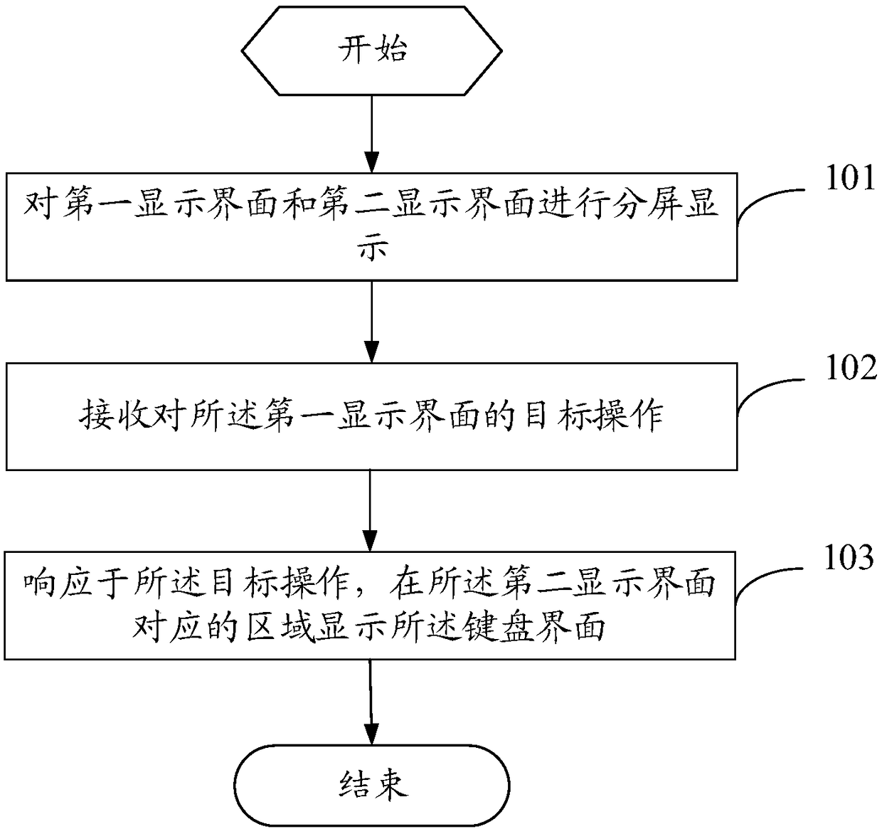 Keyboard interface display method and mobile terminal