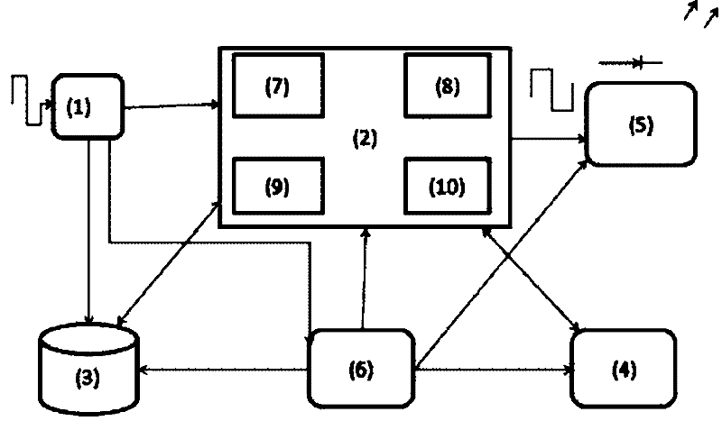 Infrared transponder for realization of Ethernet and local control infrared equipment and method of infrared transponder