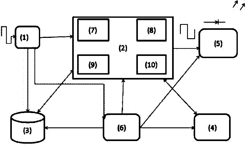 Infrared transponder for realization of Ethernet and local control infrared equipment and method of infrared transponder