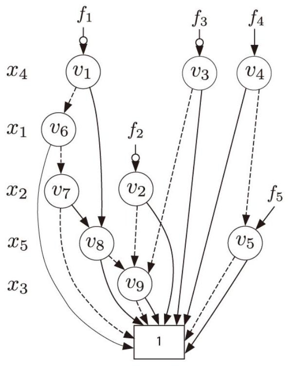 A Novel Reversible Circuit Synthesis Method Based on esop Representation Model