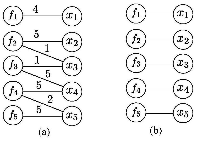 A Novel Reversible Circuit Synthesis Method Based on esop Representation Model