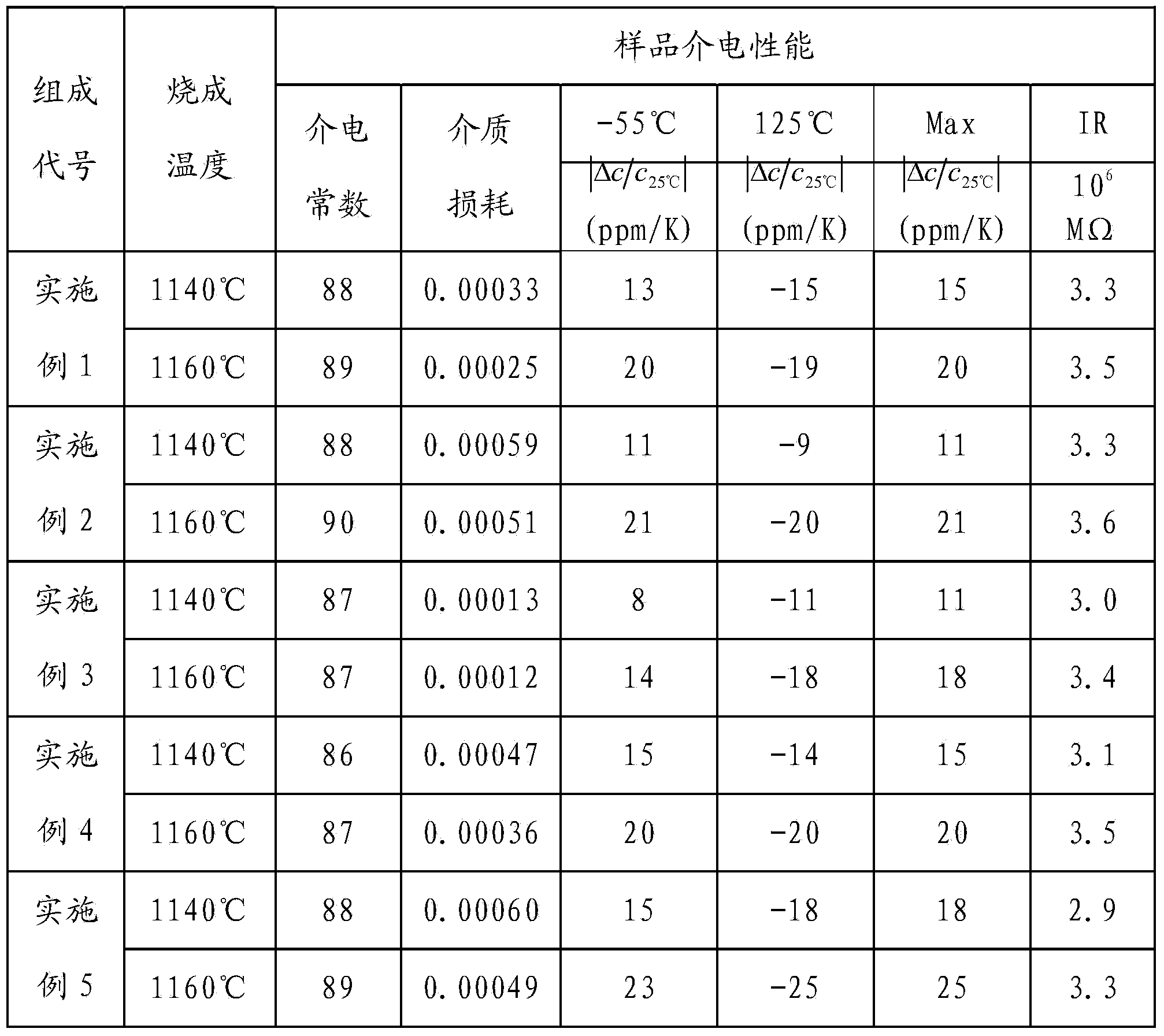 Lead-free high-dielectric-constant microwave dielectric ceramic material and preparation method thereof