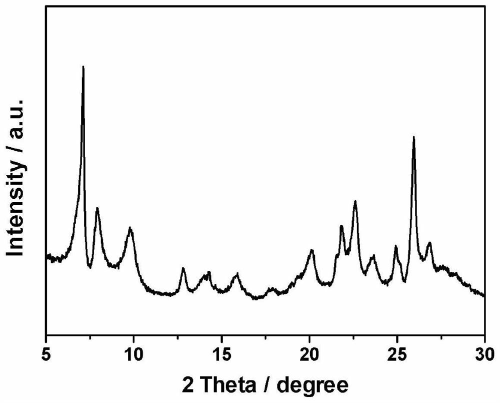 H-type MCM-22 molecular sieve, preparation method and application thereof