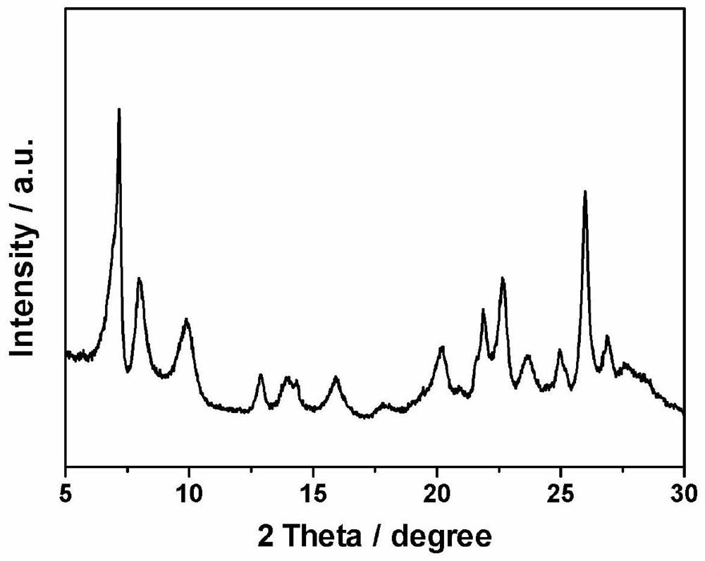 H-type MCM-22 molecular sieve, preparation method and application thereof