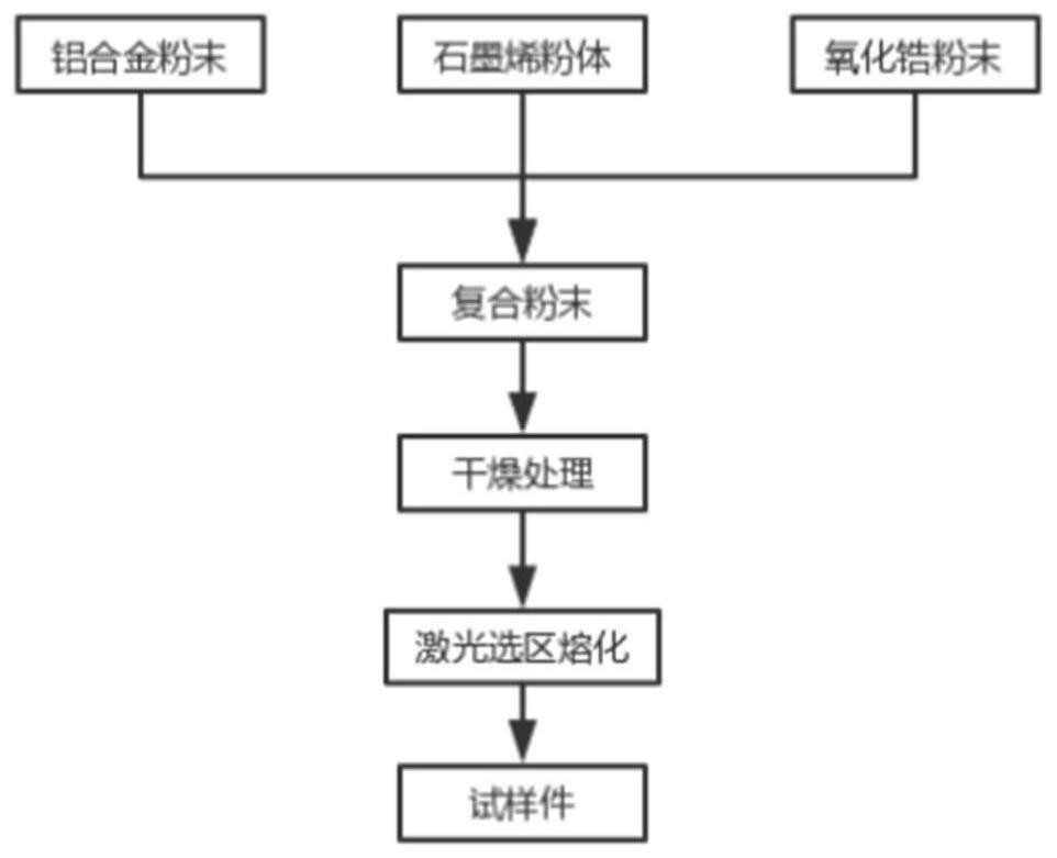 Aluminum alloy powder for additive manufacturing and preparation method and application thereof