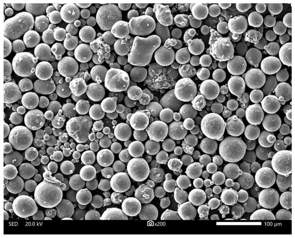 Aluminum alloy powder for additive manufacturing and preparation method and application thereof