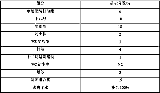 Sunscreen composition, preparation method and sunscreen cosmetics