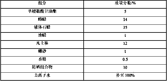 Sunscreen composition, preparation method and sunscreen cosmetics