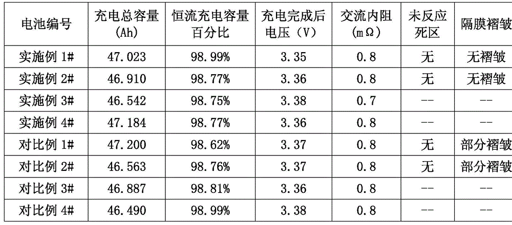 Rapid formation process of lithium iron phosphate battery