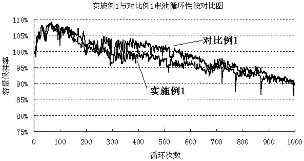 Rapid formation process of lithium iron phosphate battery