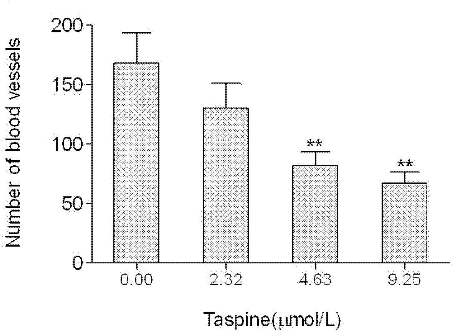 New vascular tissue generation method