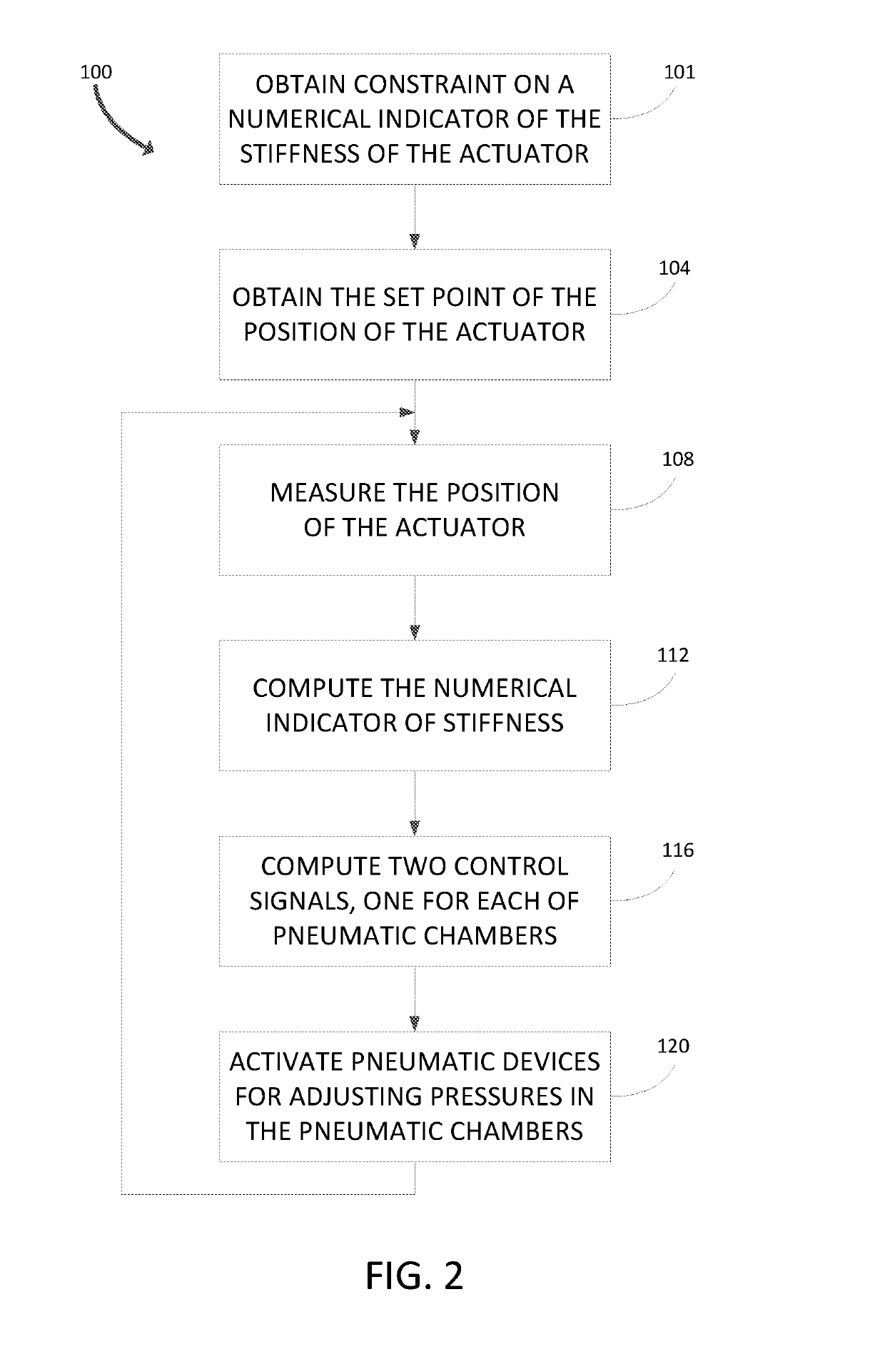 Method and apparatus for controlling a double-acting pneumatic actuator