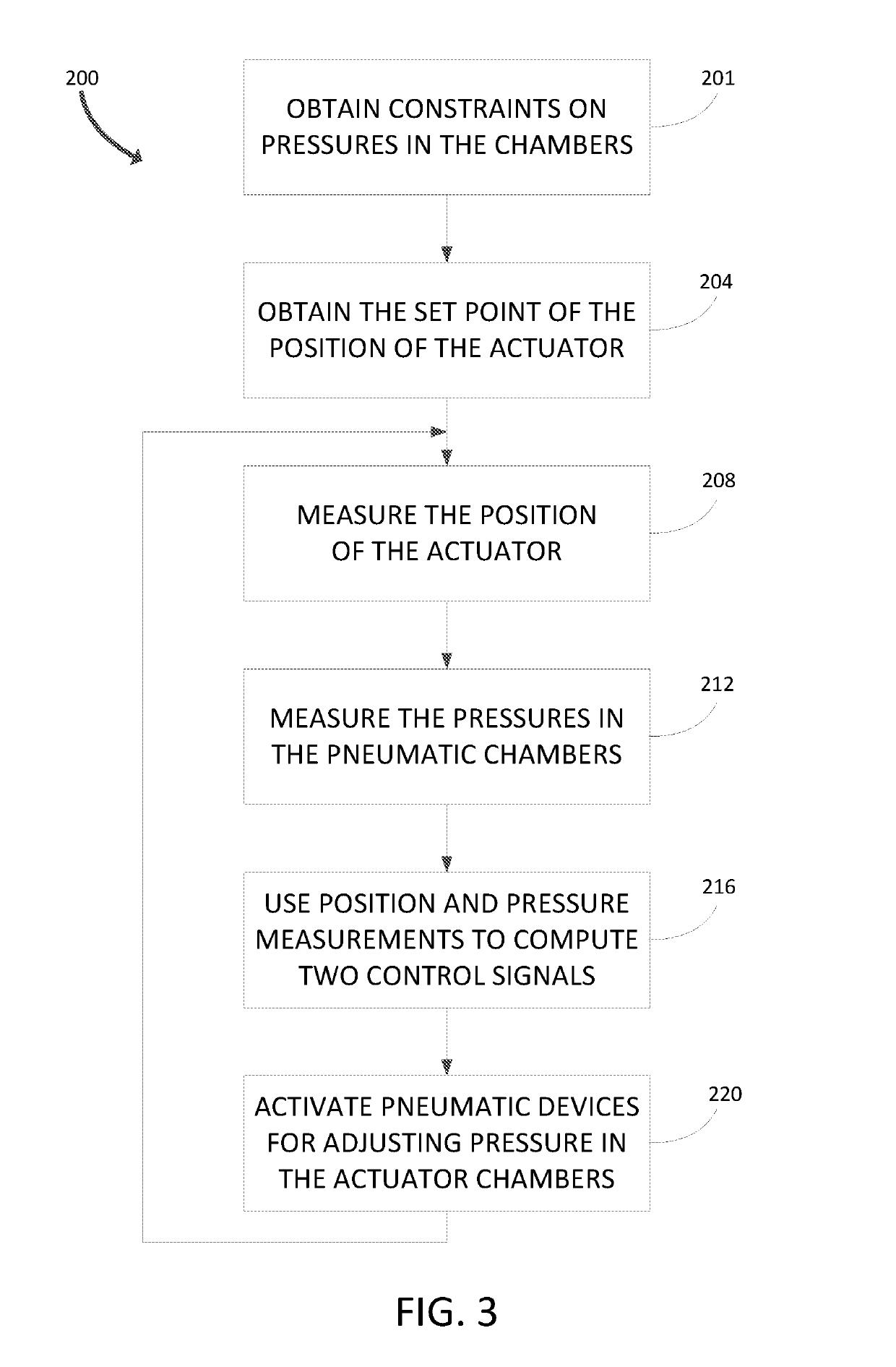 Method and apparatus for controlling a double-acting pneumatic actuator