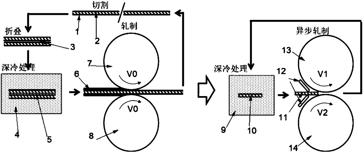 Deep cooling asynchronous rolling method for preparing lamellar copper/lithium composite foil