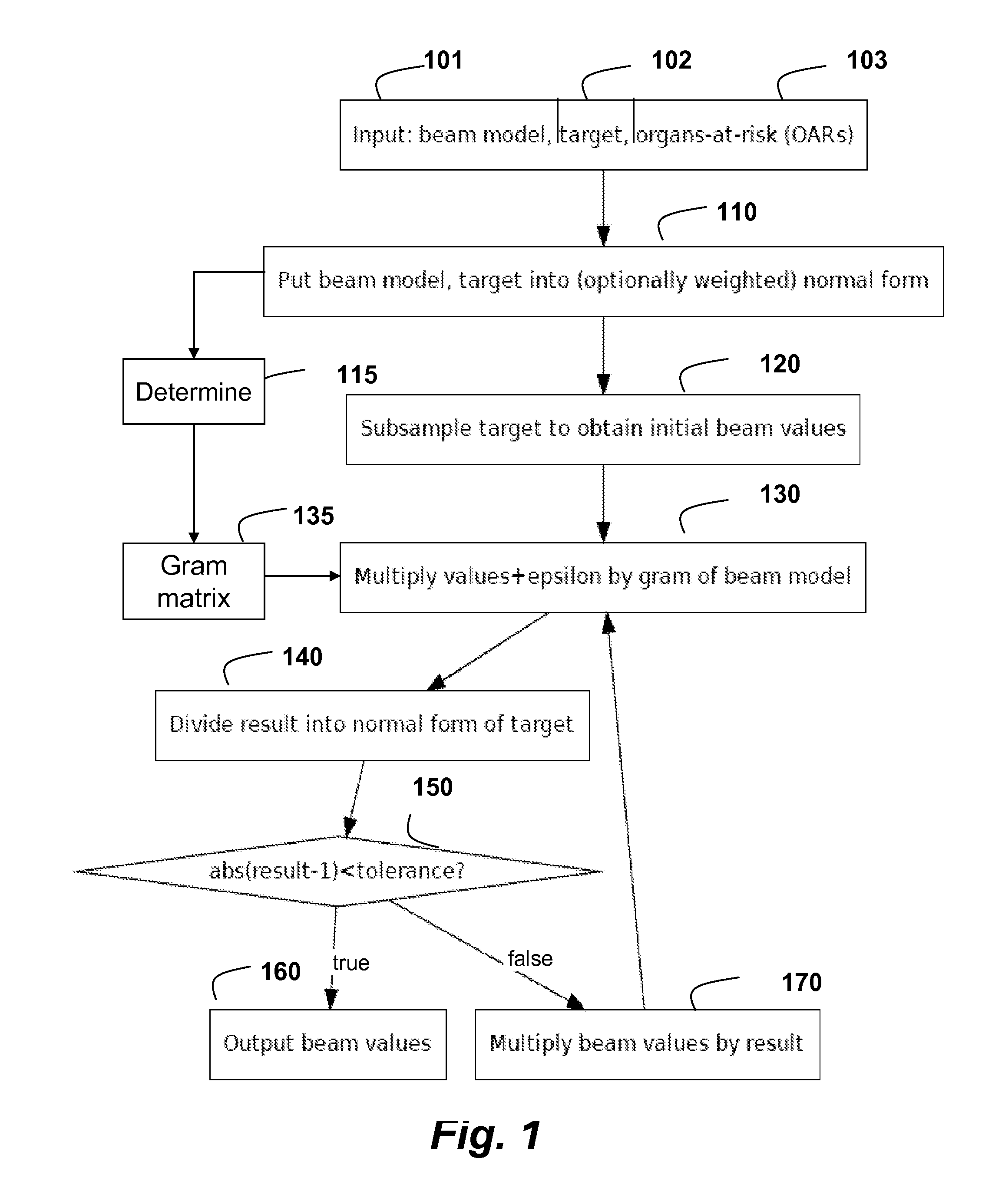 Method for Optimization Radiotherapy Particle Beams