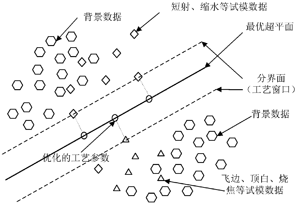 Injection molding defect online correcting method and injection molding machine