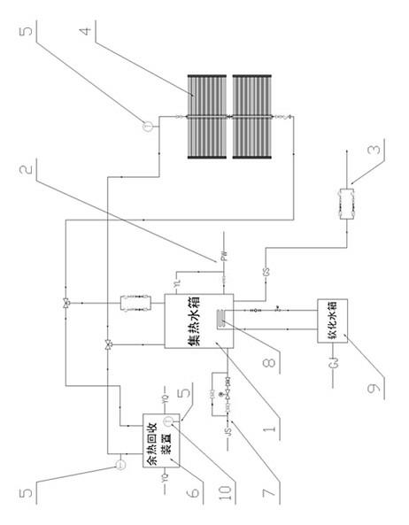 Solar energy hot water and boiler waste heat recovery integrated system