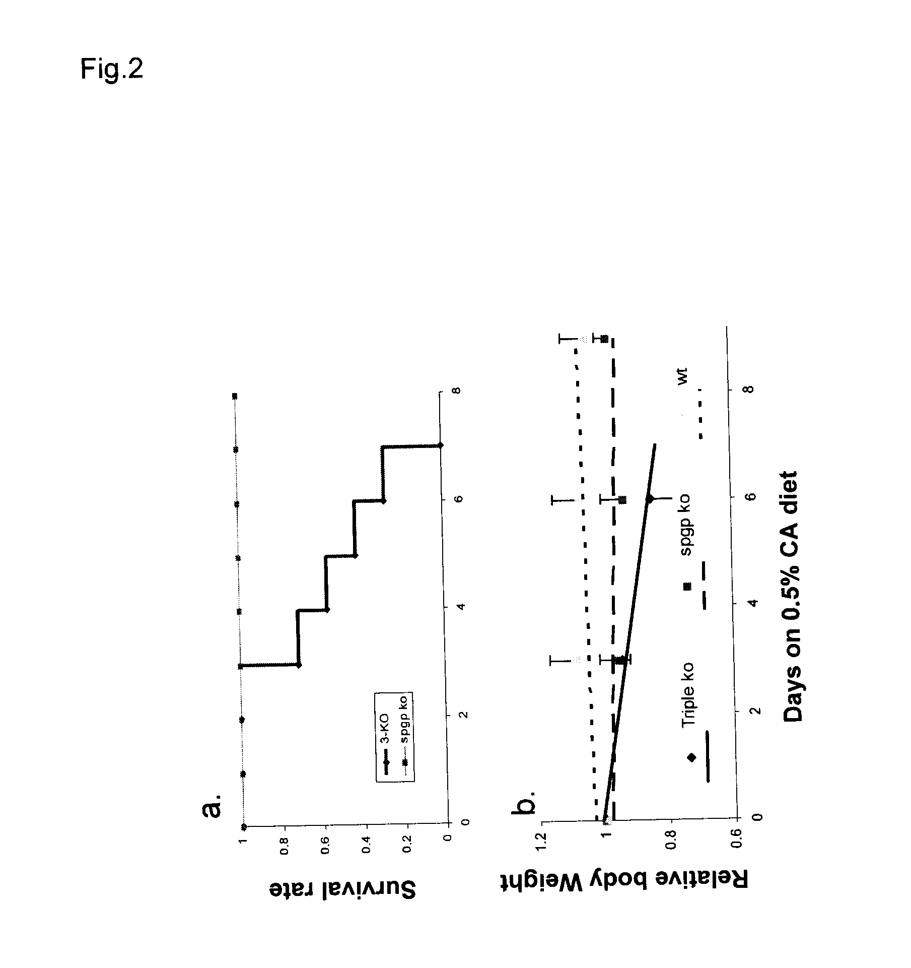 Polyhydroxylated Bile Acids for Treatment of Biliary Disorders