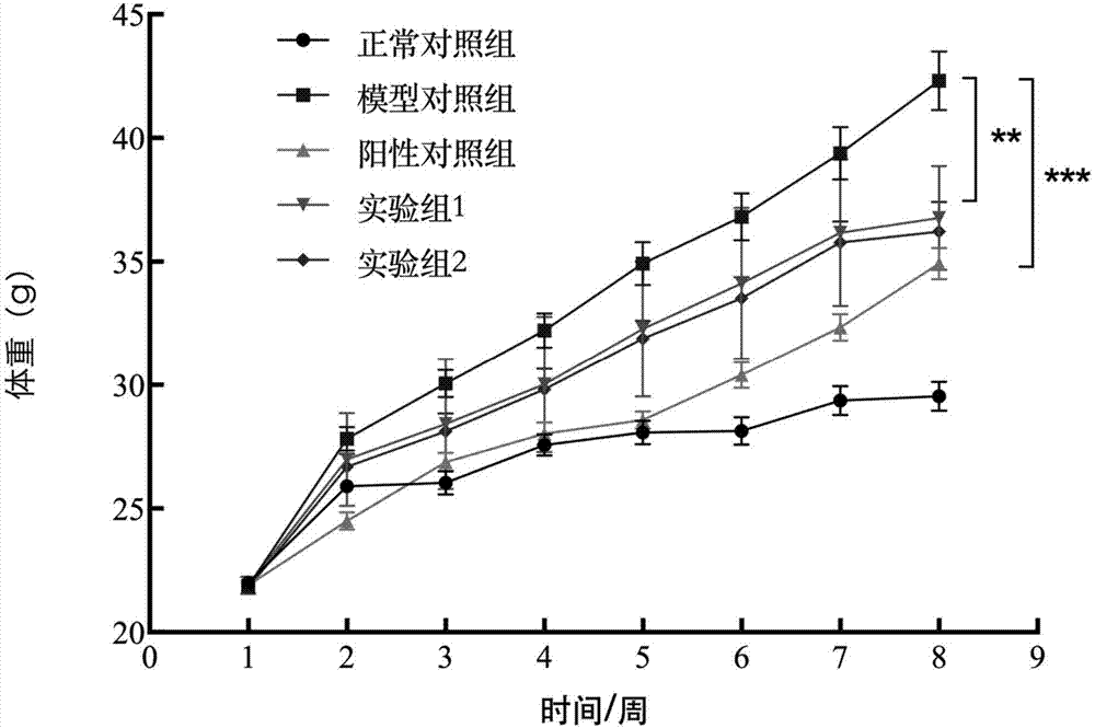 Nymphaea hybrid extract and application of nymphaea hybrid extract composition to prevention obesity and improvement of intestinal flora