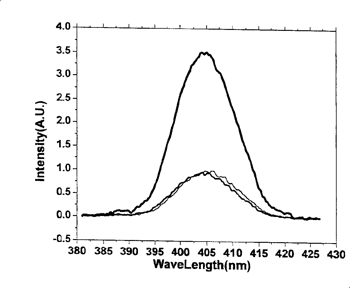 Novel method and device for measuring ultra-short optical pulse spectrum phase