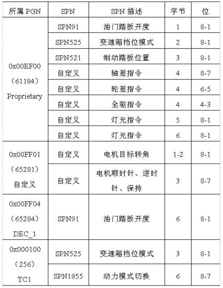 Intelligent driving drive-by-wire chassis control system and control method for new energy commercial vehicle