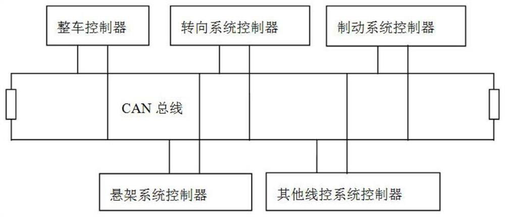 Intelligent driving drive-by-wire chassis control system and control method for new energy commercial vehicle