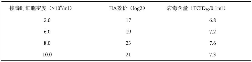 Application of full-suspension duck embryo retinal cells in eggs drop syndrome vaccine