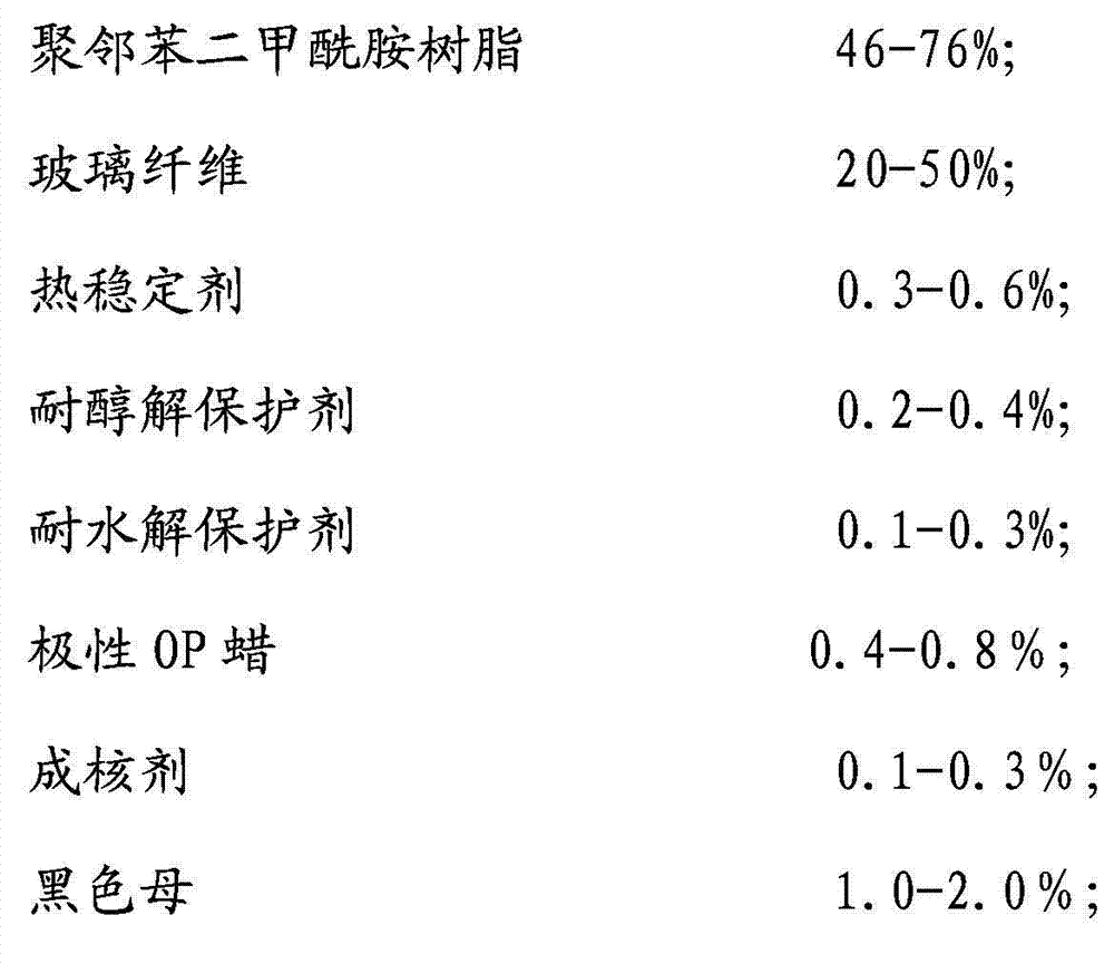 Hydrolysis-resistance alcoholysis-resistance glass fiber reinforced PPA (phenyl-propanolamine) material and preparation method thereof