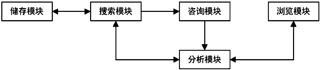 Psychological consulting management system