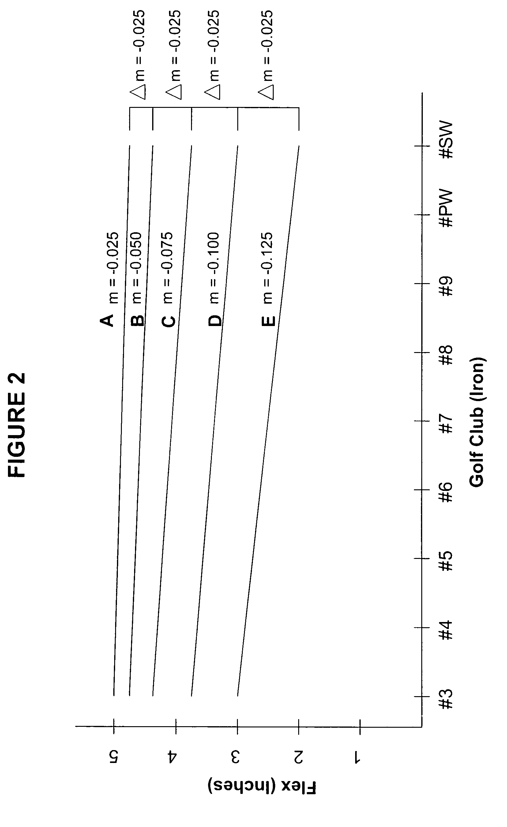 Multiple flex shaft system for golf clubs