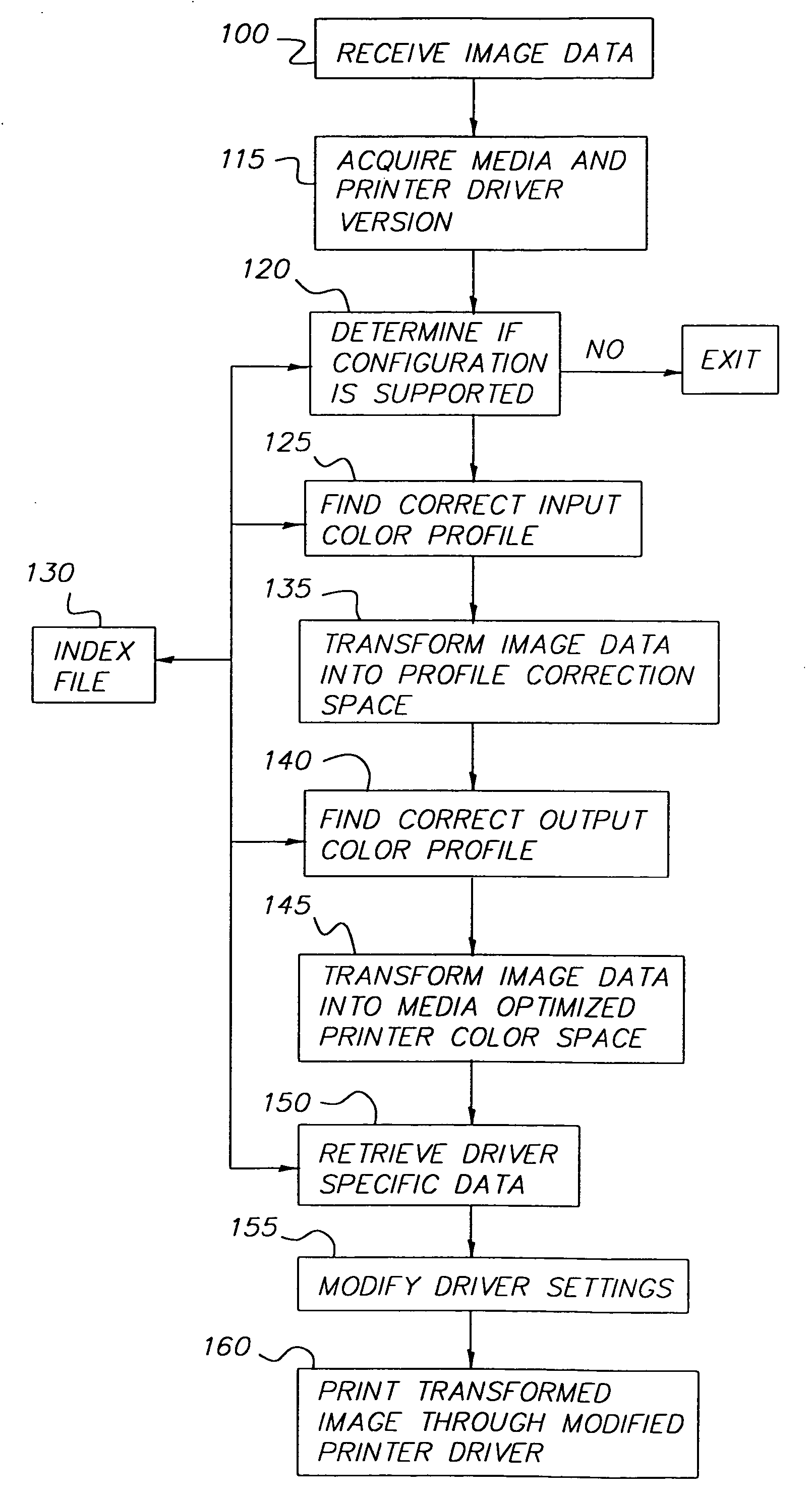 Optimized printing system