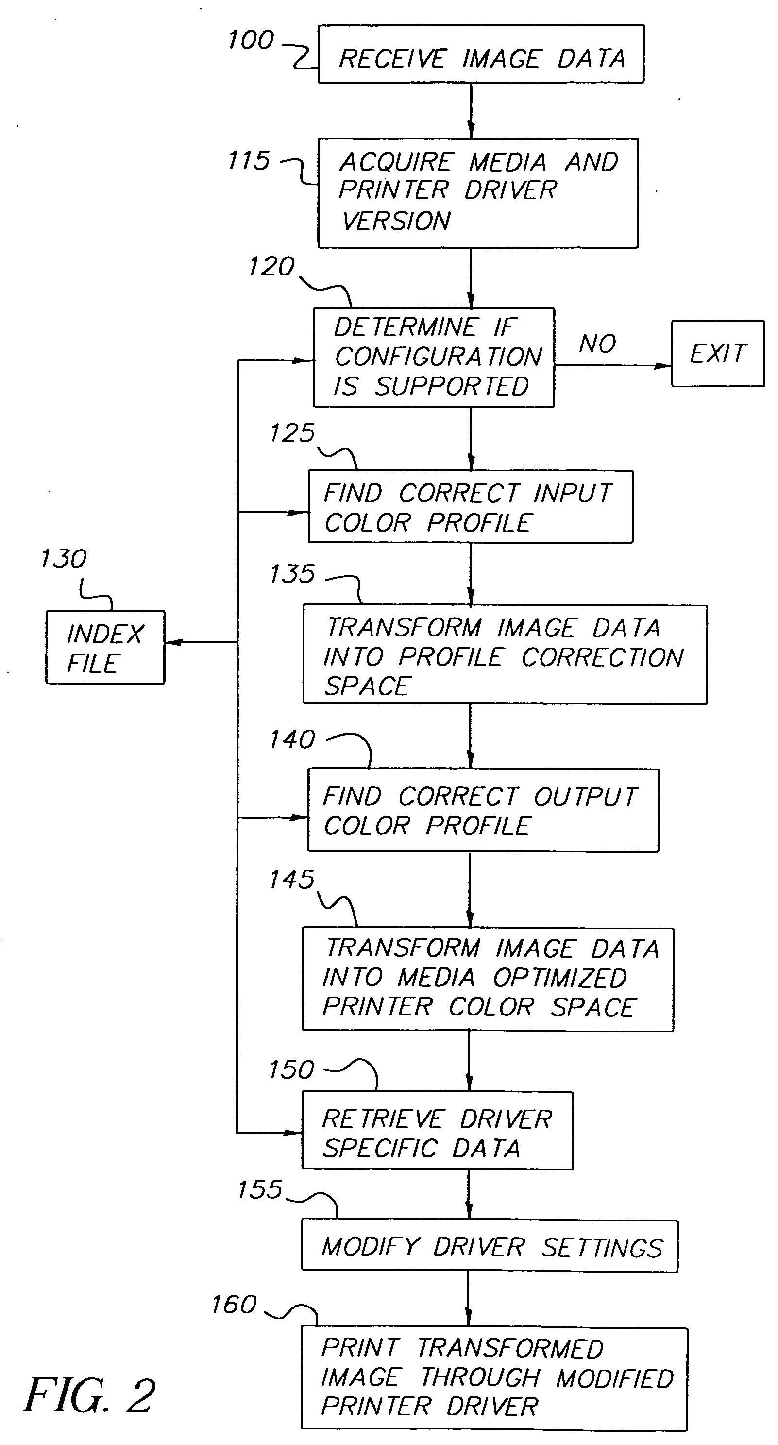 Optimized printing system