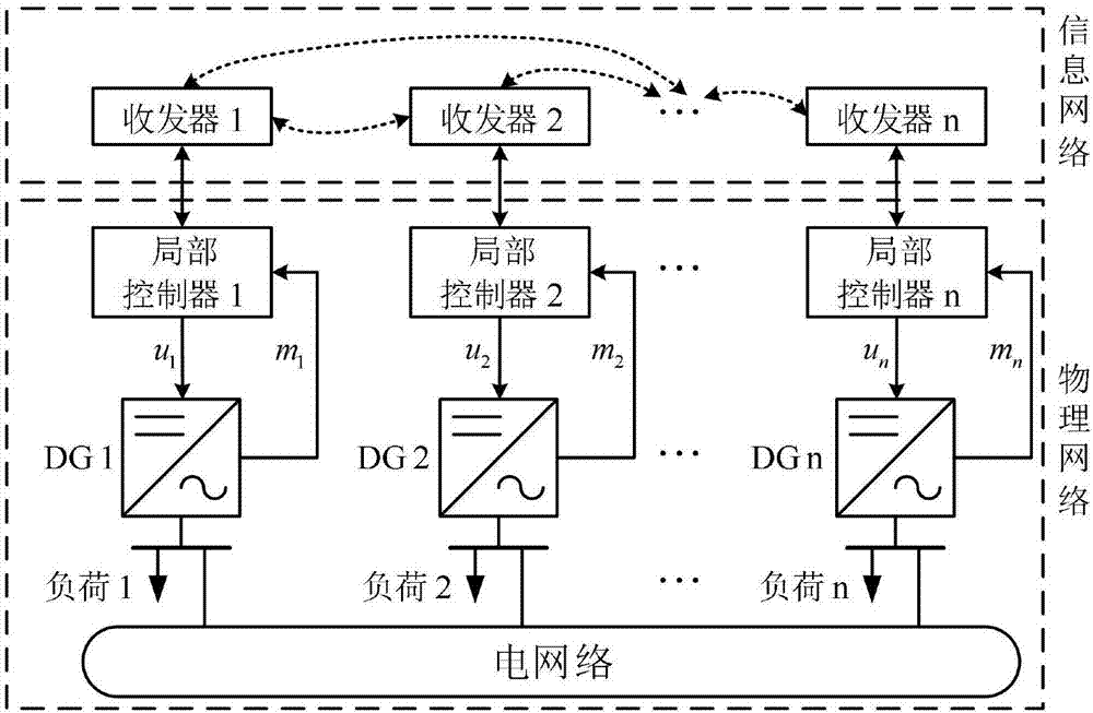 Distributed fixed time coordinated control method of islanded microgrid