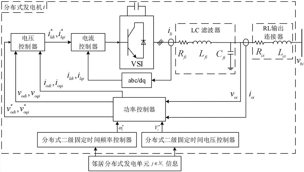 Distributed fixed time coordinated control method of islanded microgrid