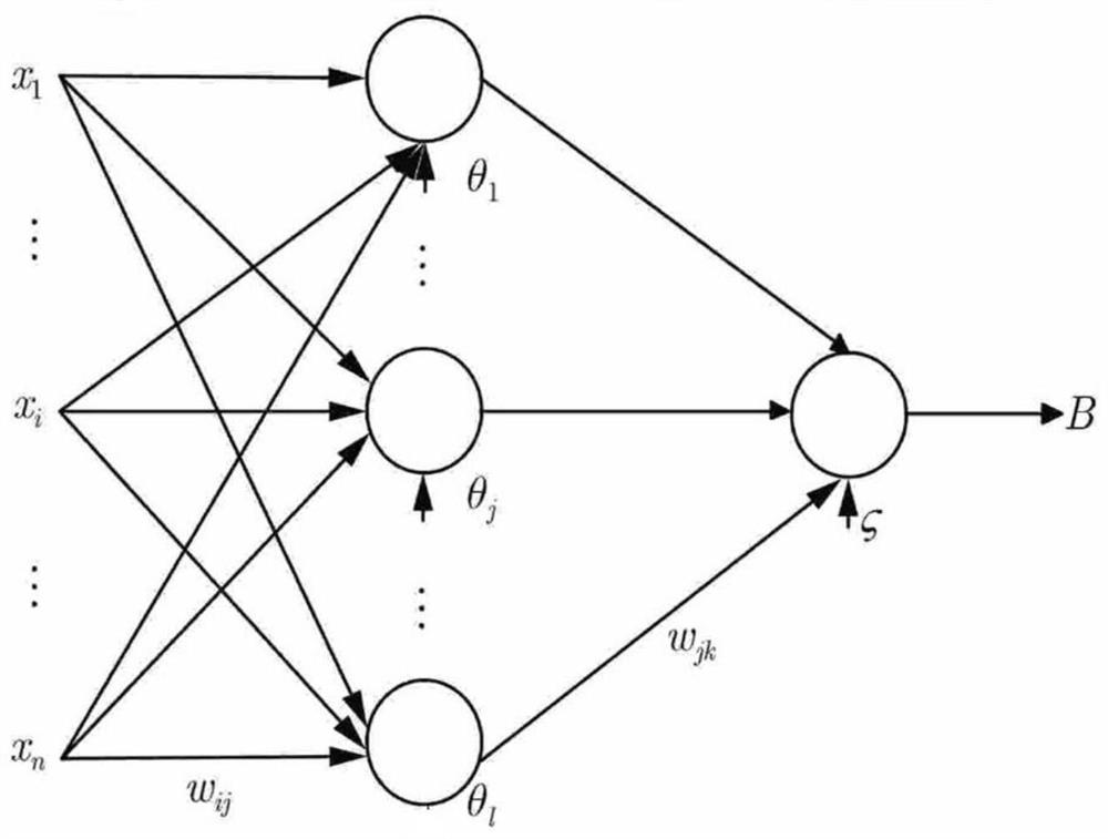 Petrochemical enterprise safety evaluation method based on PSO-BP neural network