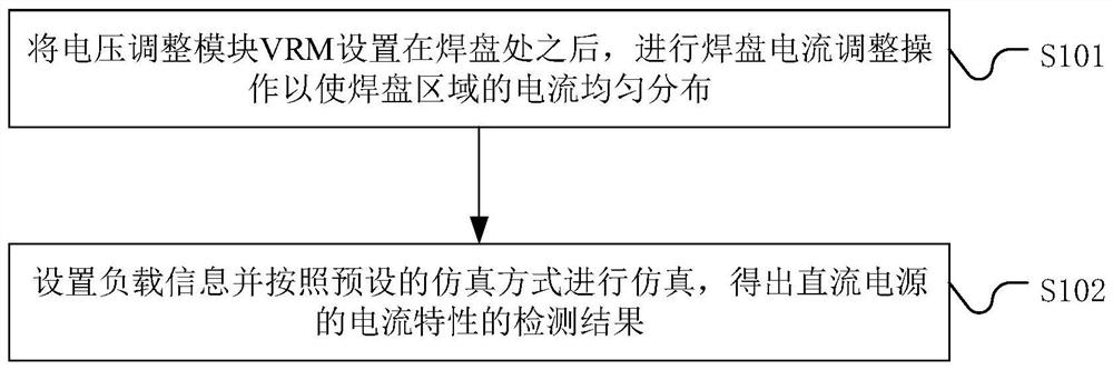 Current characteristic detection method and system of direct-current power supply and related components