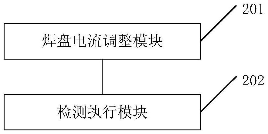 Current characteristic detection method and system of direct-current power supply and related components