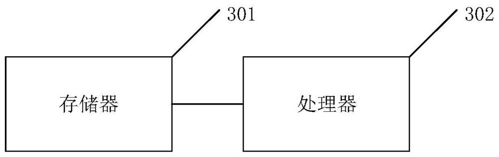 Current characteristic detection method and system of direct-current power supply and related components