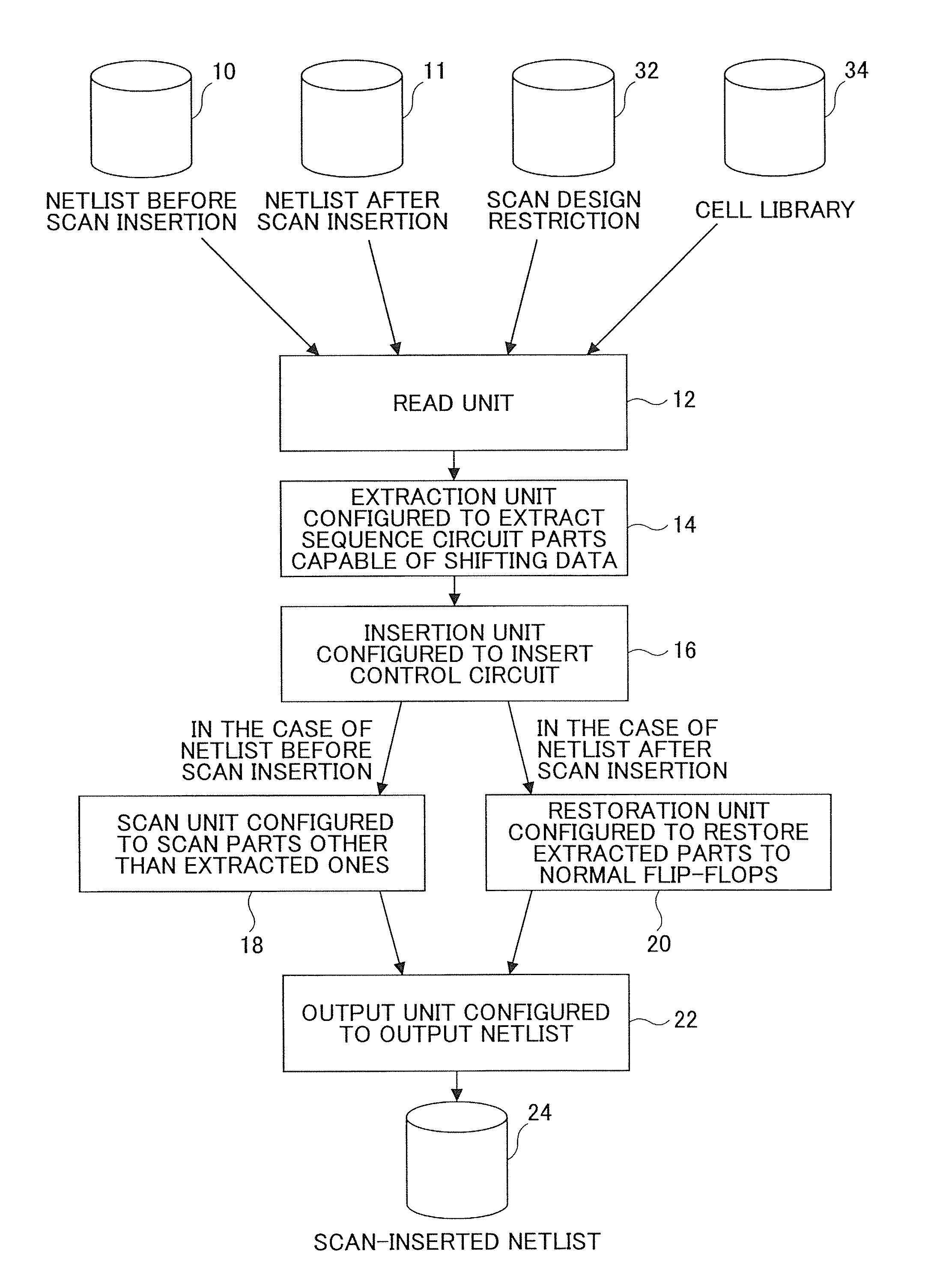 Semiconductor integrated circuit, semiconductor integrated circuit design support device, and semiconductor integrated circuit manufacturing method