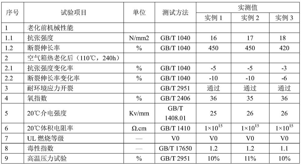 Low-temperature shell-forming high-hardness ceramic flame-retardant polyethylene cable material and preparation method thereof