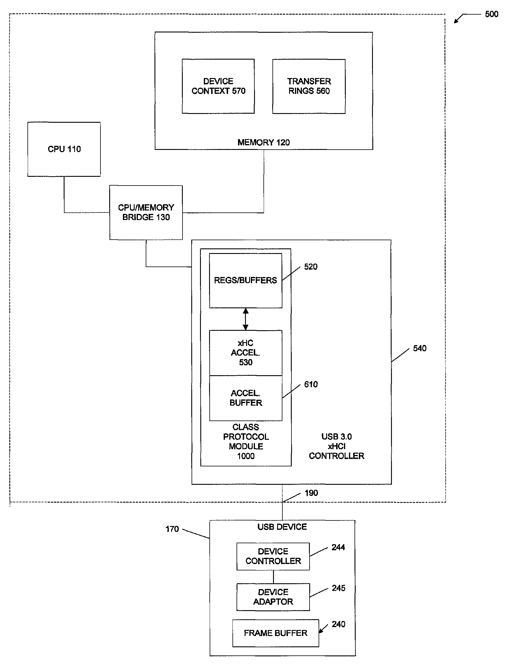 USB class protocol modules