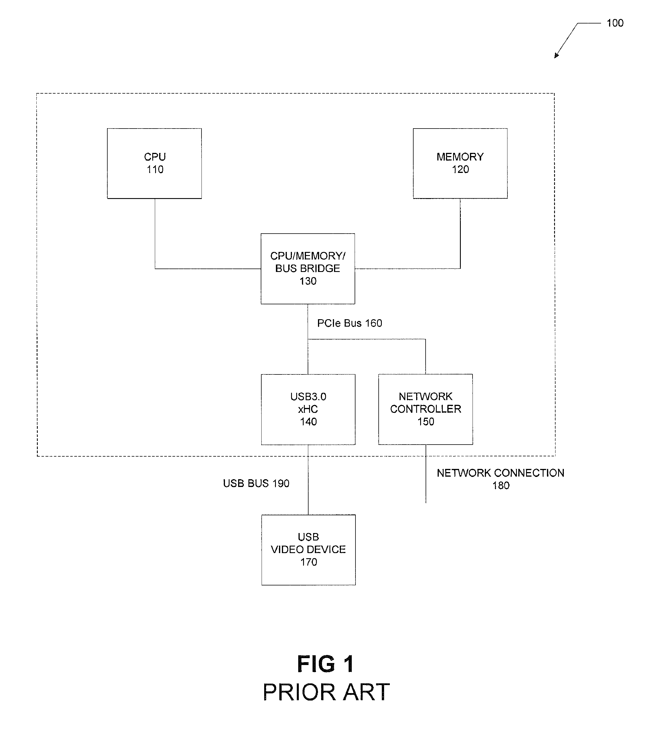 USB class protocol modules