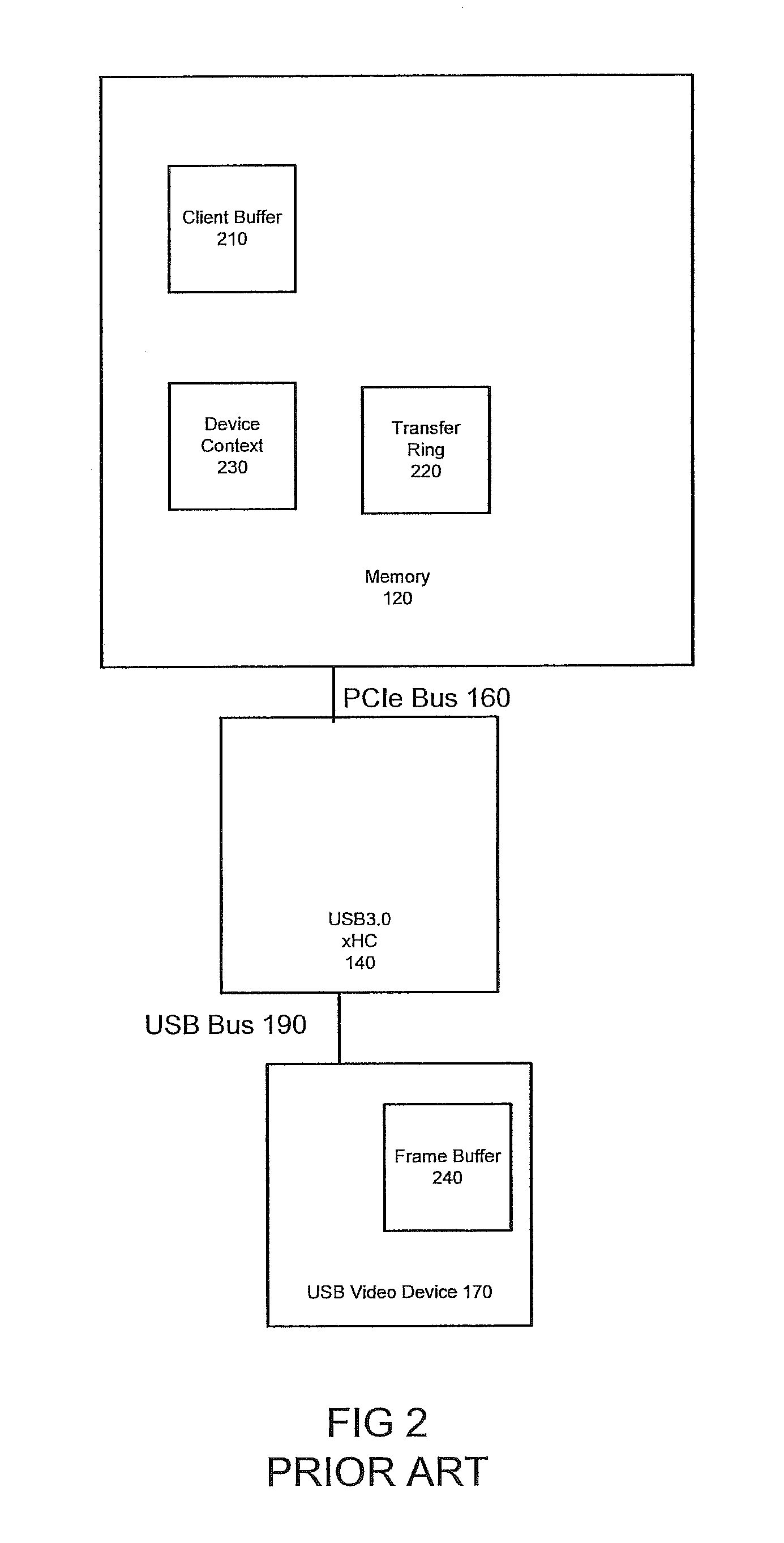 USB class protocol modules