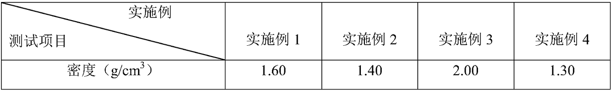 Drilling plugging fluid and preparation method thereof