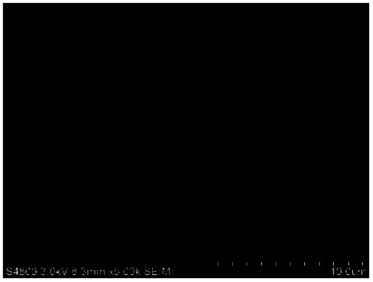 SiOx based composite negative electrode material, preparation method and battery