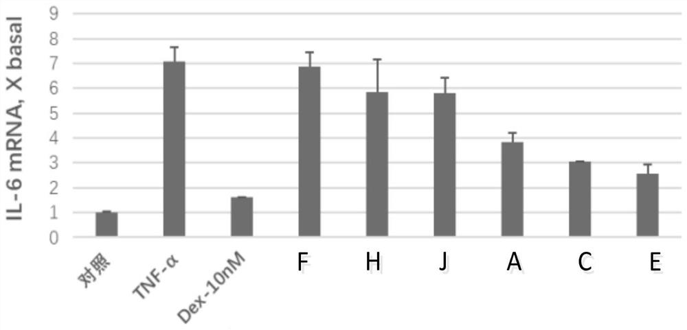 Application of micromolecular cubilose peptide for preventing and improving skin inflammation