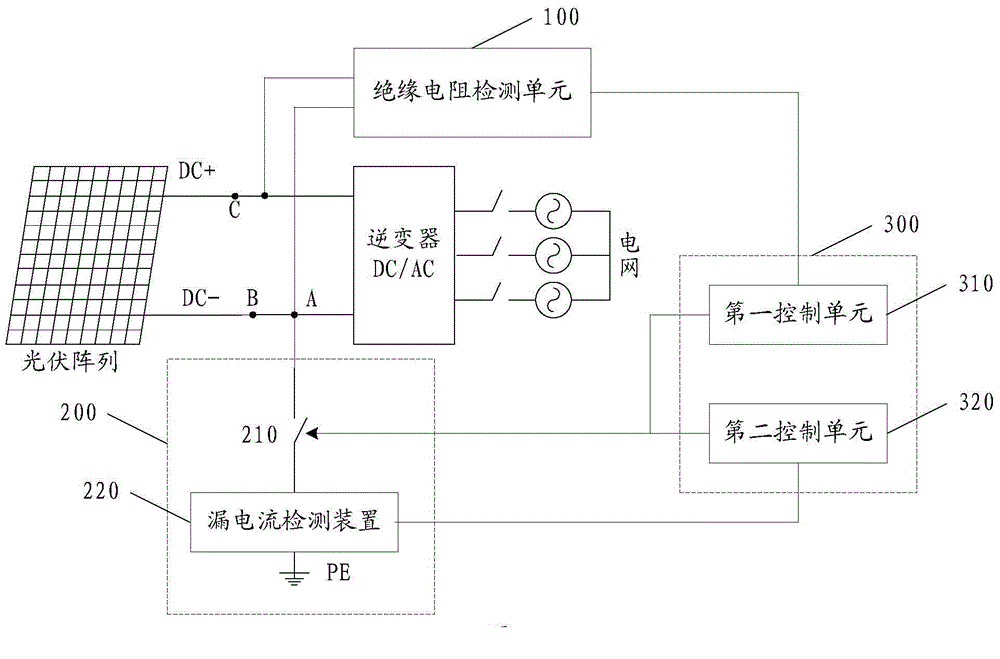 Single pole grounding system and fault detection device and method thereof