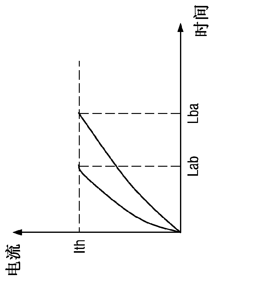 Initial position detection for a sensorless, brushless dc motor