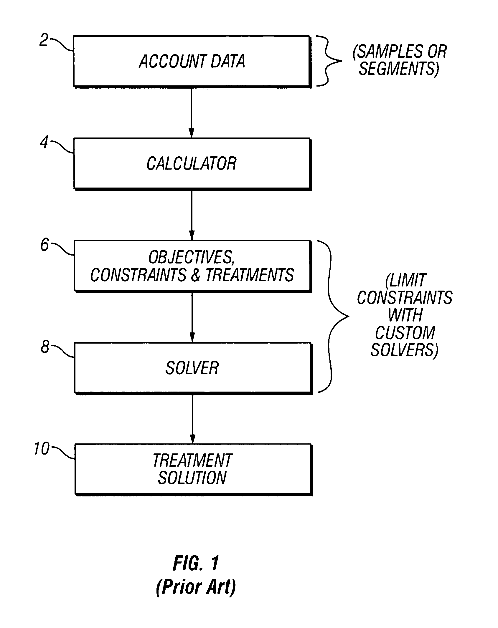 Method and apparatus for a scalable algorithm for decision optimization